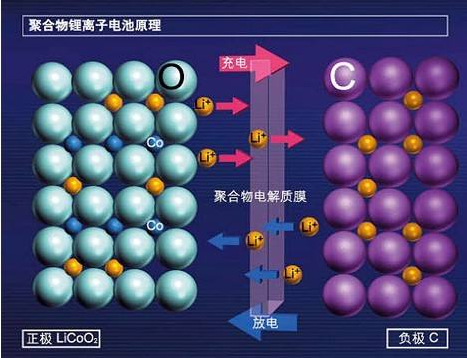 蓄电池日常注意事项：来自东莞茄子视频污下载回收厂家的温馨提醒